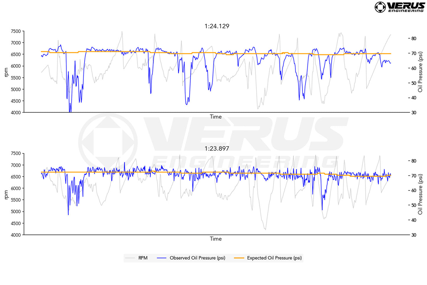 VERUS Engineering | 3D gedruckte Aluminium vergrößerte Ölwanne | GR86 BRZ II