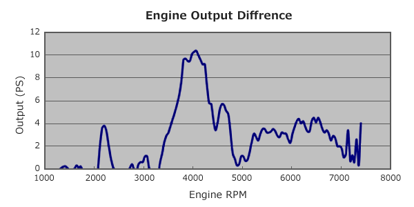 HKS | UEL Krümmer (mit Kat) 2,5" | GT 86 BRZ I | FA20